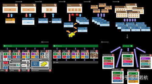 数据库原理与设计 计算机系人才的核心竞争力与零售行业的数字化基石