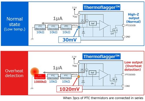 东芝扩展Thermoflagger产品线 电子设备温升检测的简便解决方案